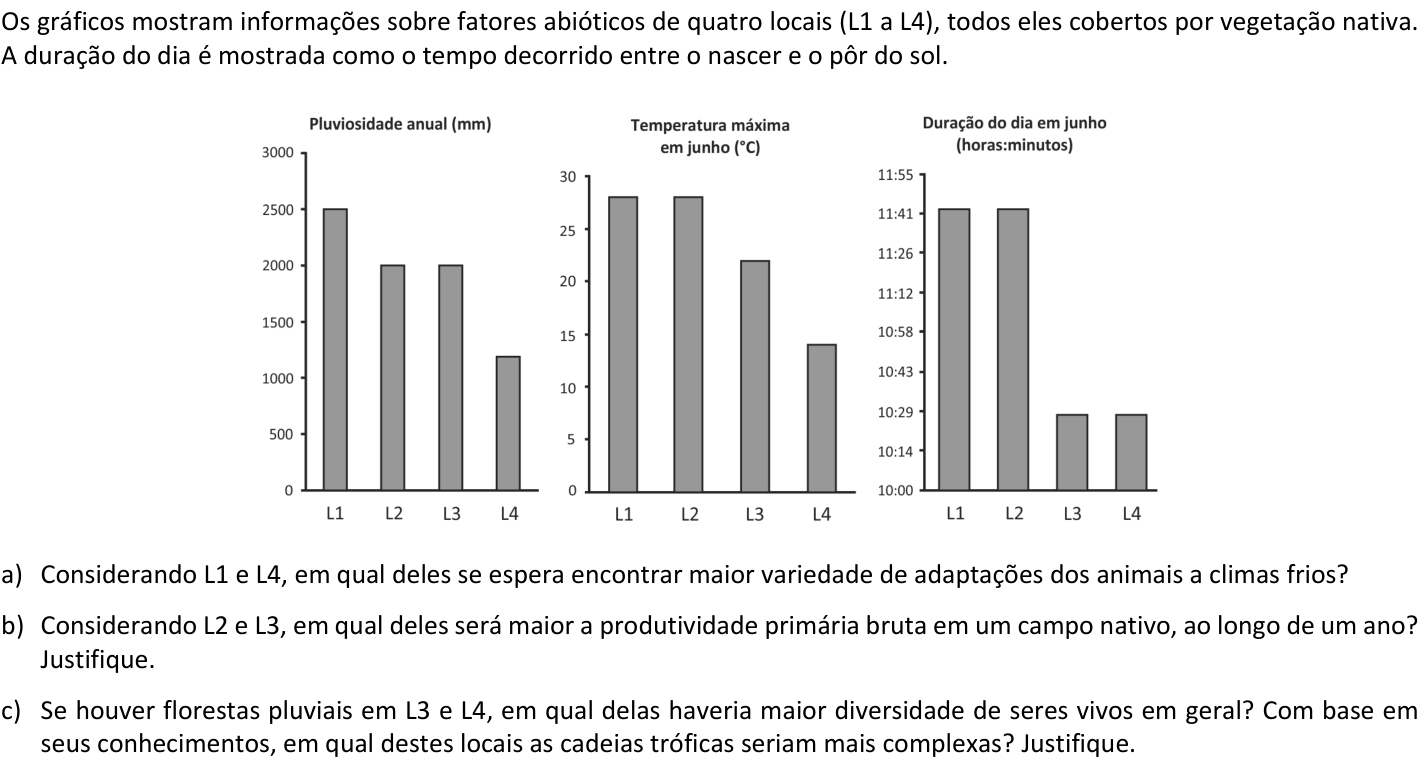 Questão B02 no caderno  da 2ª fase da FUVEST 2019
