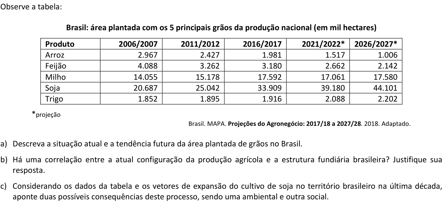 Questão G02 no caderno  da 2ª fase da FUVEST 2019