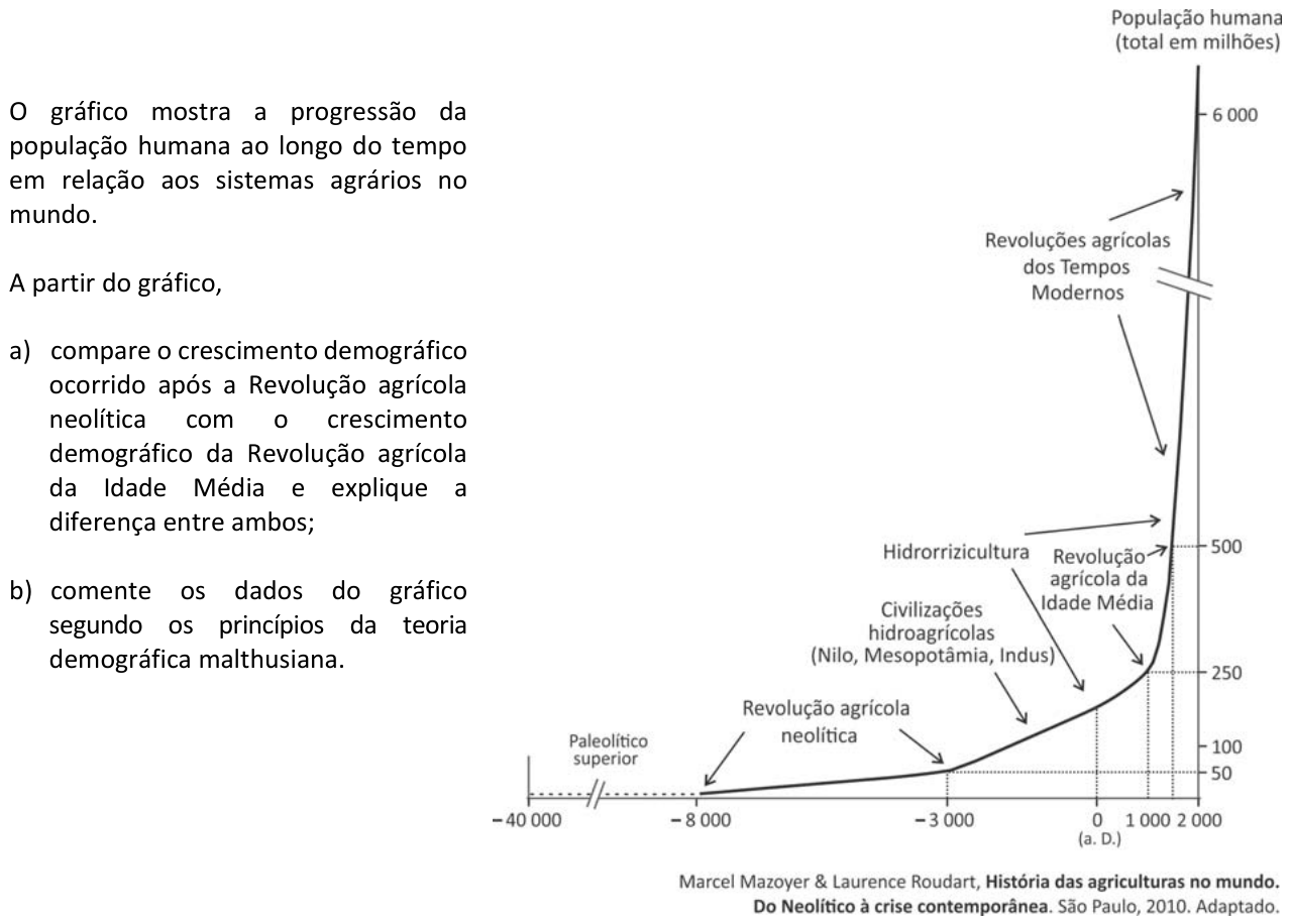 Questão 11 no caderno  da 2ª fase da FUVEST 2017