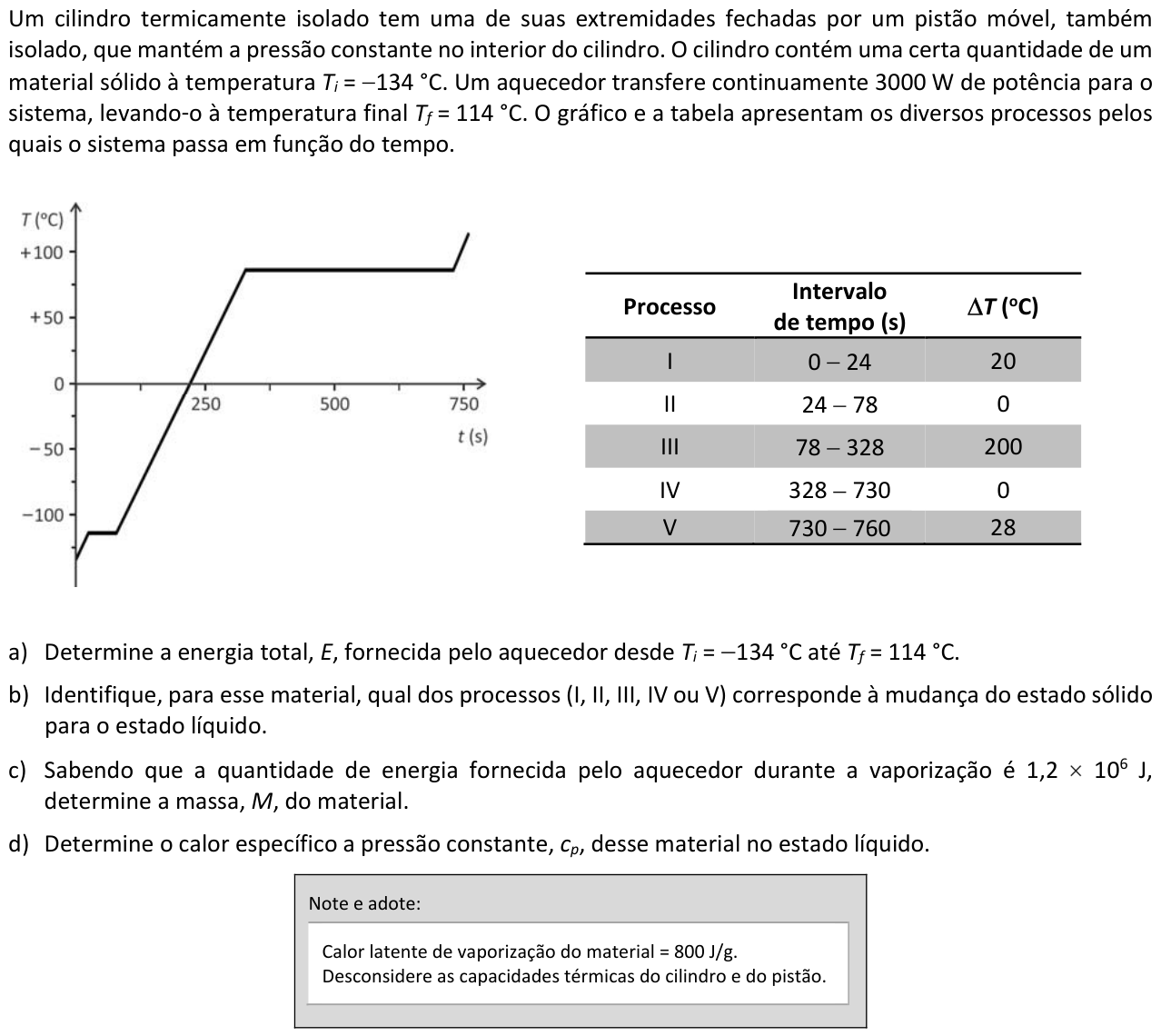 Questão F02 no caderno  da 2ª fase da FUVEST 2017