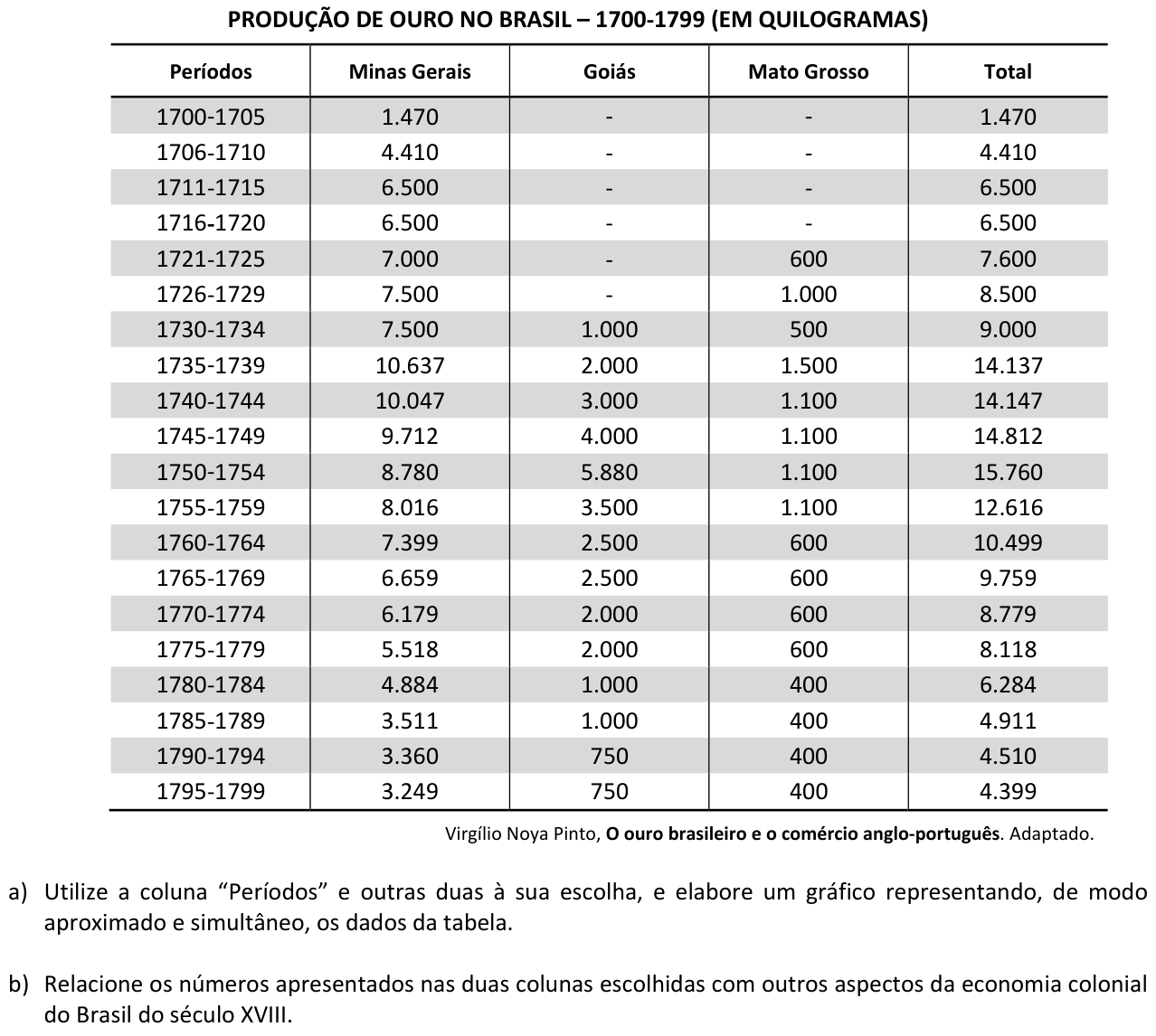Questão H01 no caderno  da 2ª fase da FUVEST 2016