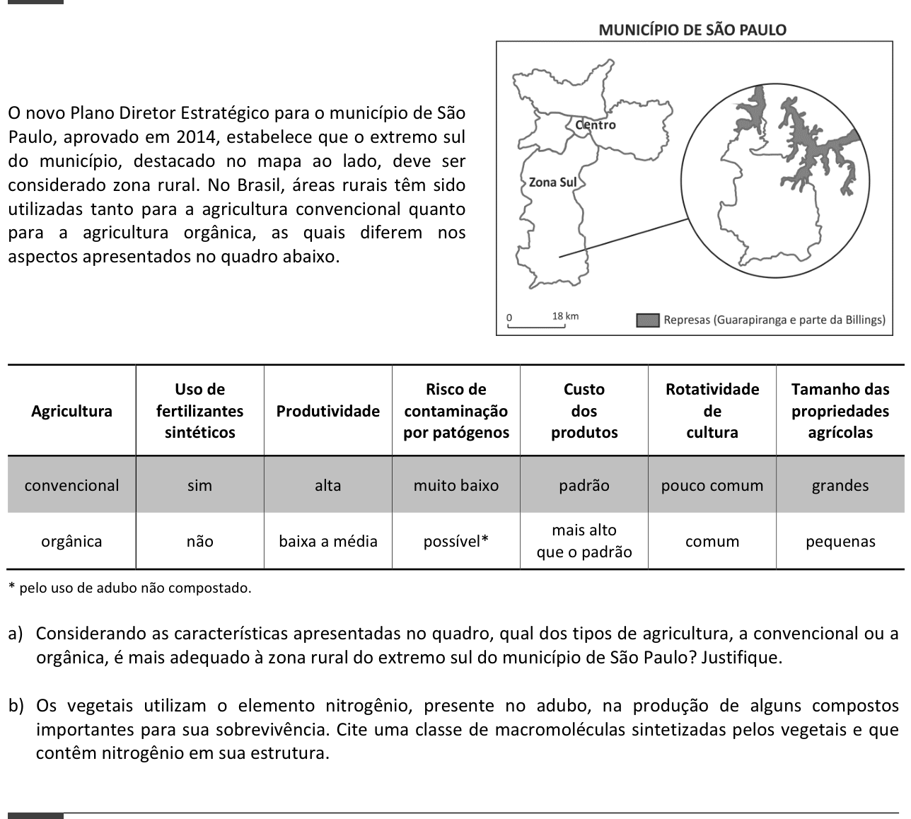 Questão 5 no caderno  da 2ª fase da FUVEST 2015
