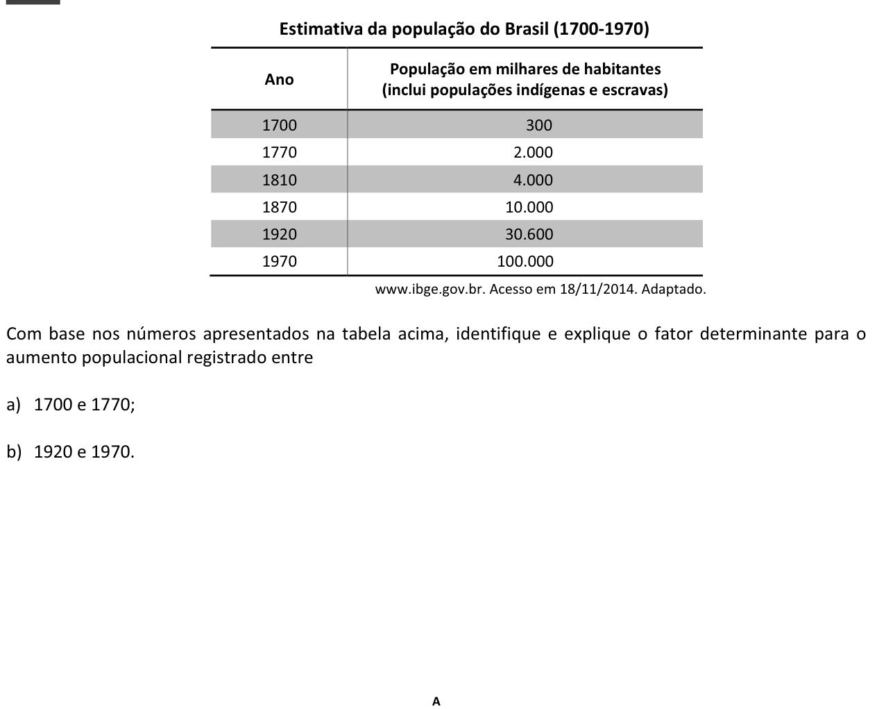 Questão 14 no caderno  da 2ª fase da FUVEST 2015