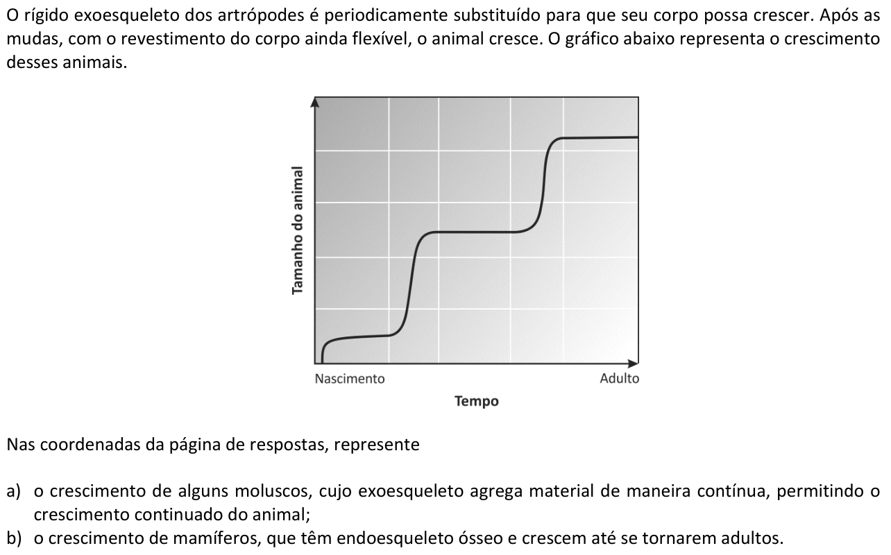 Questão B06 no caderno  da 2ª fase da FUVEST 2015