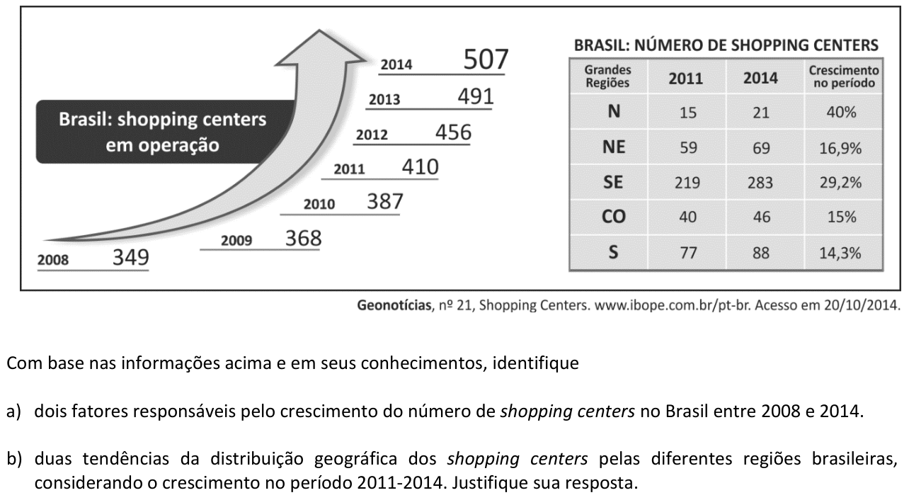 Questão G03 no caderno  da 2ª fase da FUVEST 2015