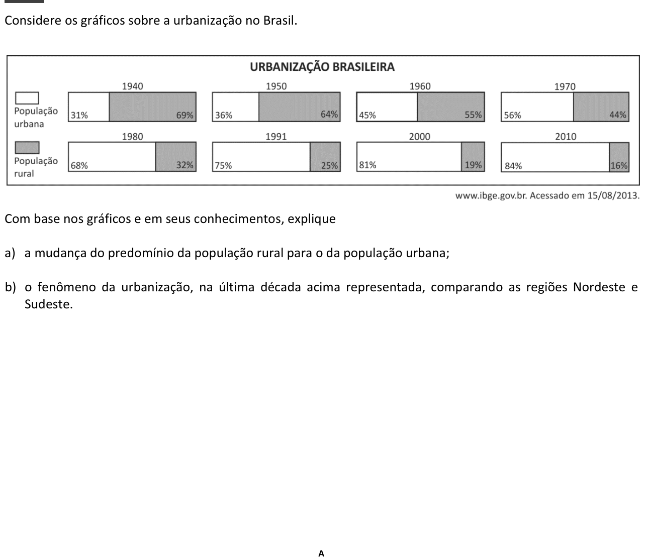 Questão 4 no caderno  da 2ª fase da FUVEST 2014