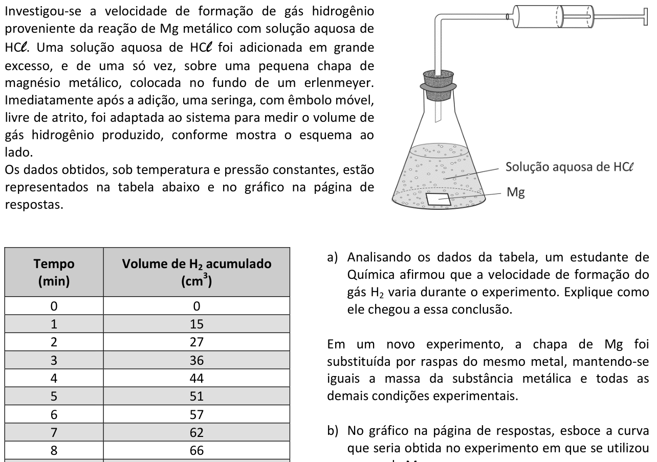 Questão Q02 no caderno  da 2ª fase da FUVEST 2014