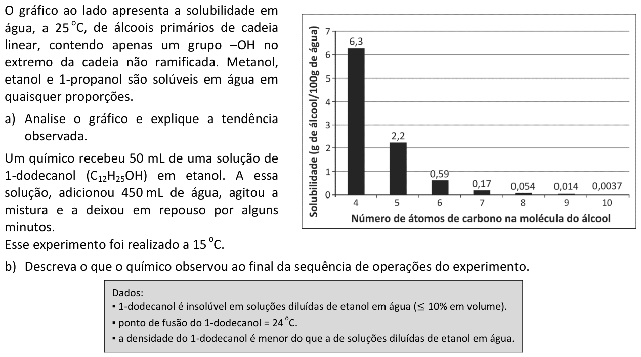 Questão Q06 no caderno  da 2ª fase da FUVEST 2014