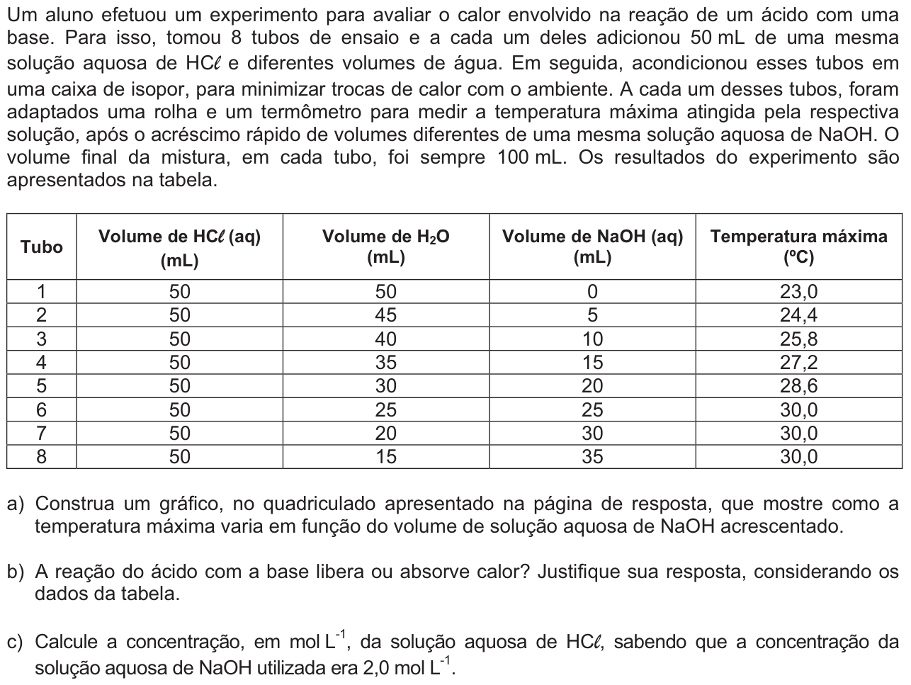 Questão Q02 no caderno  da 2ª fase da FUVEST 2012