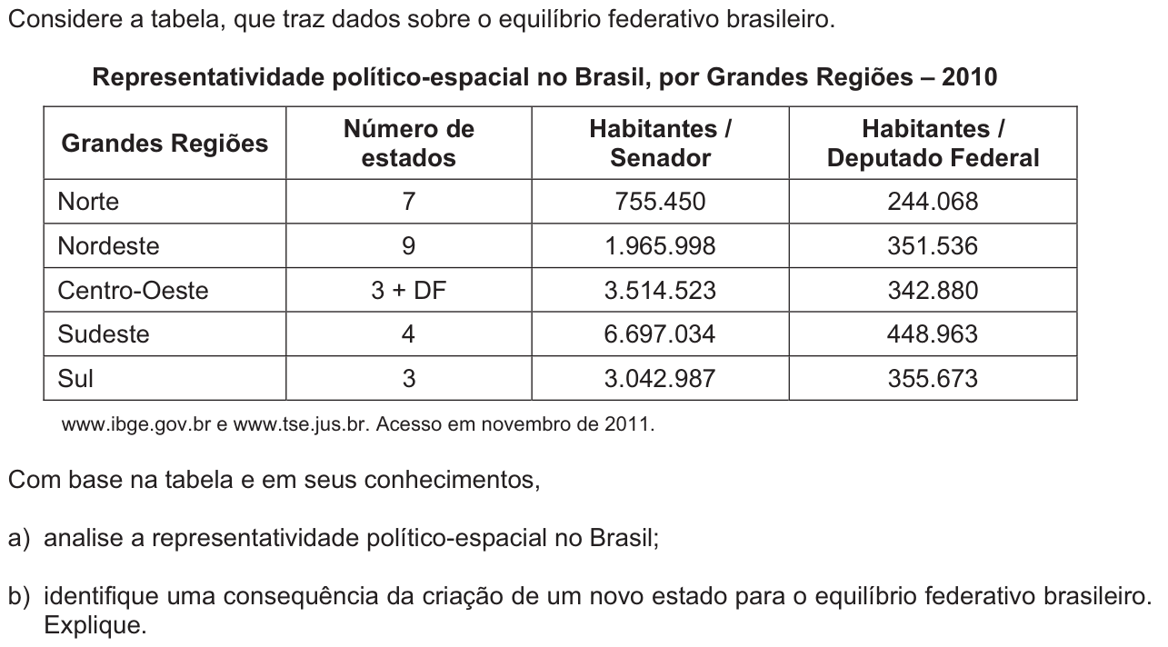 Questão G02 no caderno  da 2ª fase da FUVEST 2012