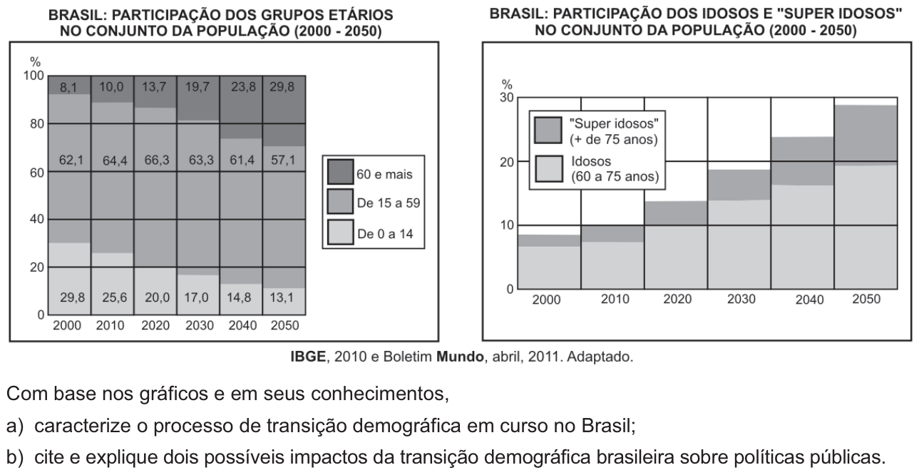 Questão G05 no caderno  da 2ª fase da FUVEST 2012
