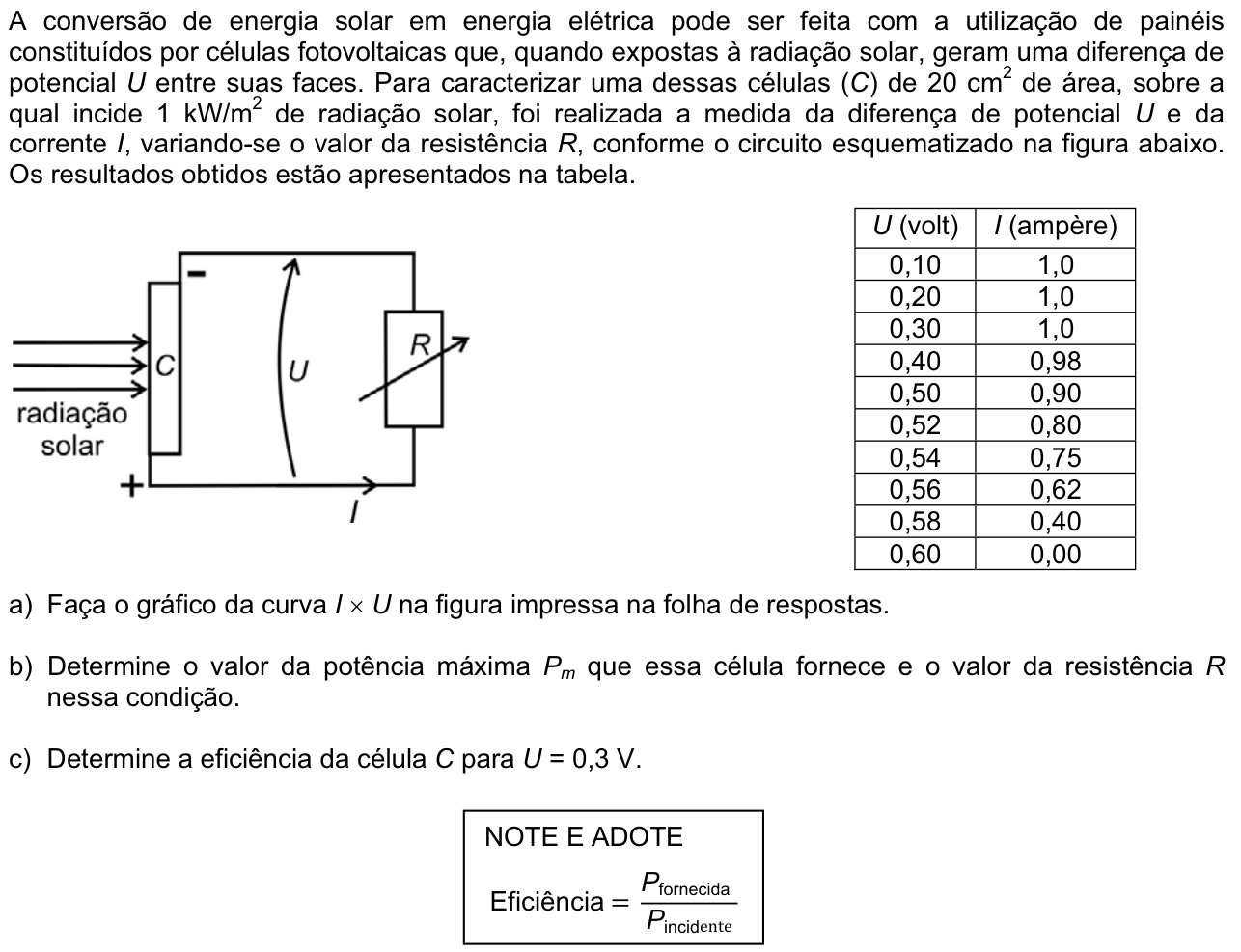 Questão F04 no caderno  da 2ª fase da FUVEST 2011