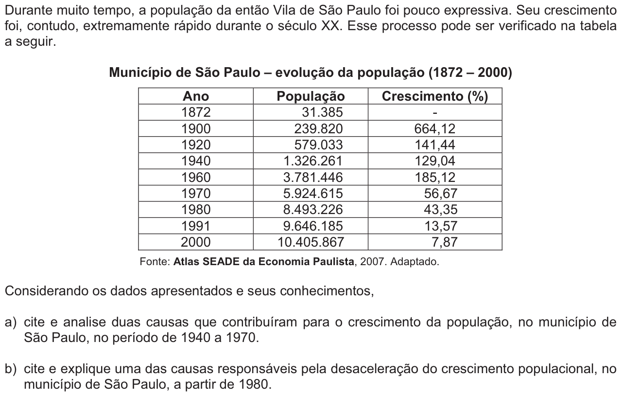 Questão 11 no caderno  da 2ª fase da FUVEST 2010