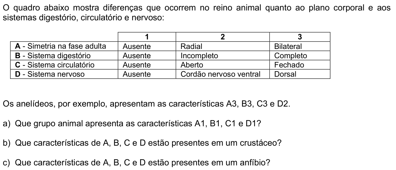 Questão B01 no caderno  da 2ª fase da FUVEST 2010