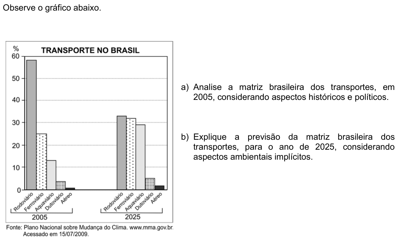 Questão G01 no caderno  da 2ª fase da FUVEST 2010