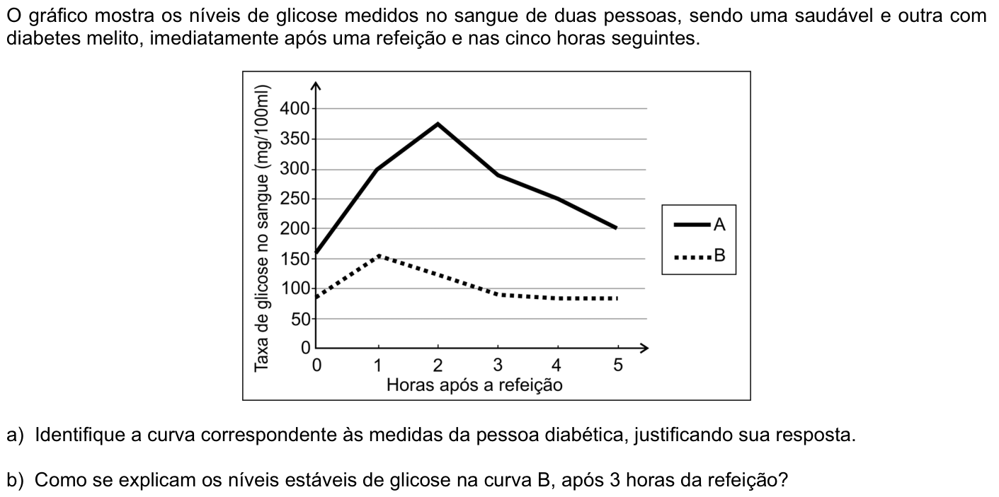 Questão B01 no caderno Biologia da 2ª fase da FUVEST 2009