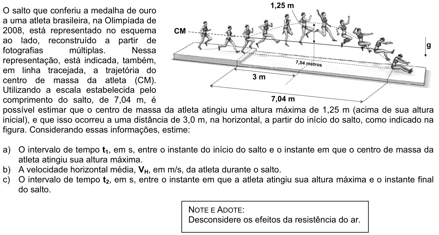 Questão F01 no caderno Física da 2ª fase da FUVEST 2009