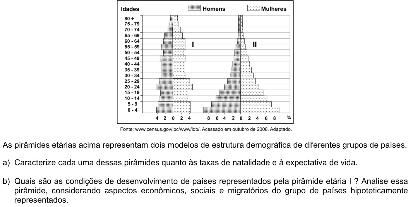 Questão G02 no caderno Geografia da 2ª fase da FUVEST 2009