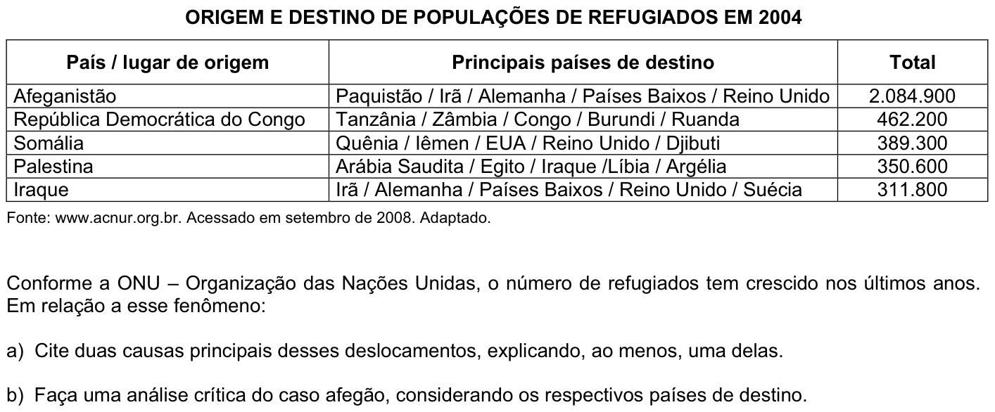 Questão G03 no caderno Geografia da 2ª fase da FUVEST 2009