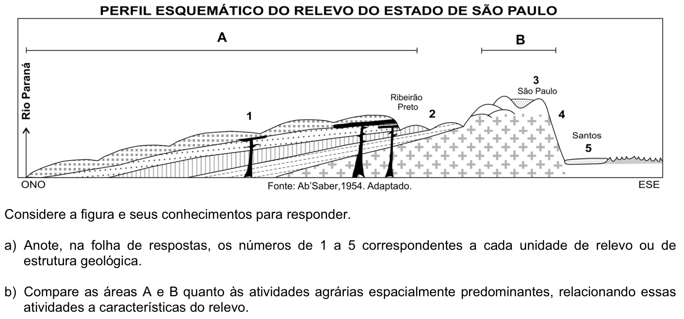 Questão G10 no caderno Geografia da 2ª fase da FUVEST 2009
