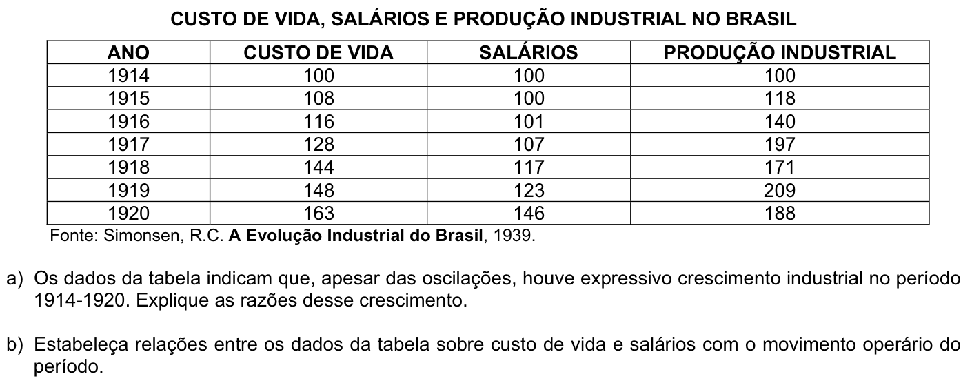 Questão H06 no caderno História da 2ª fase da FUVEST 2009
