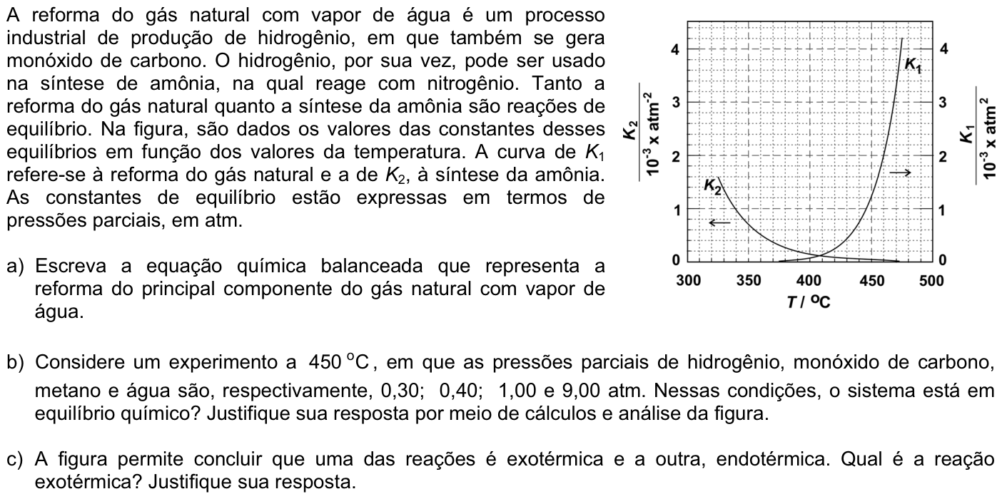 Questão Q02 no caderno Química da 2ª fase da FUVEST 2009