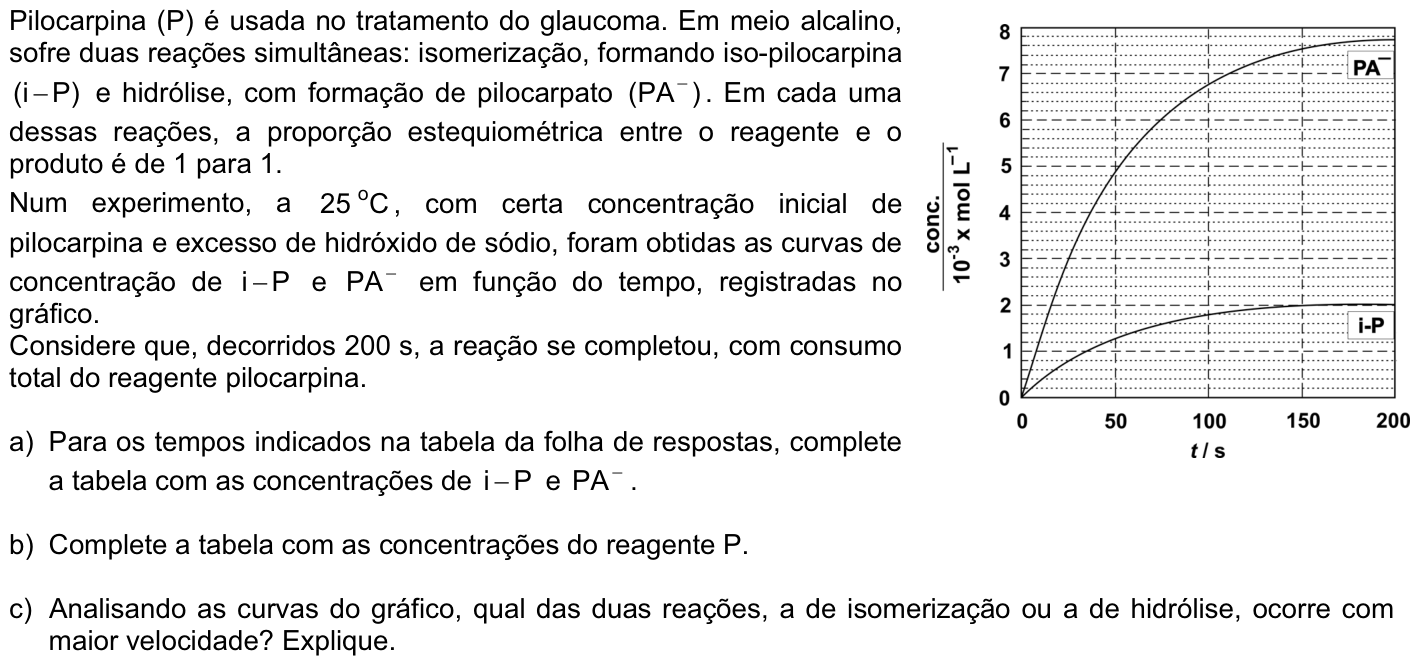 Questão Q10 no caderno Química da 2ª fase da FUVEST 2009