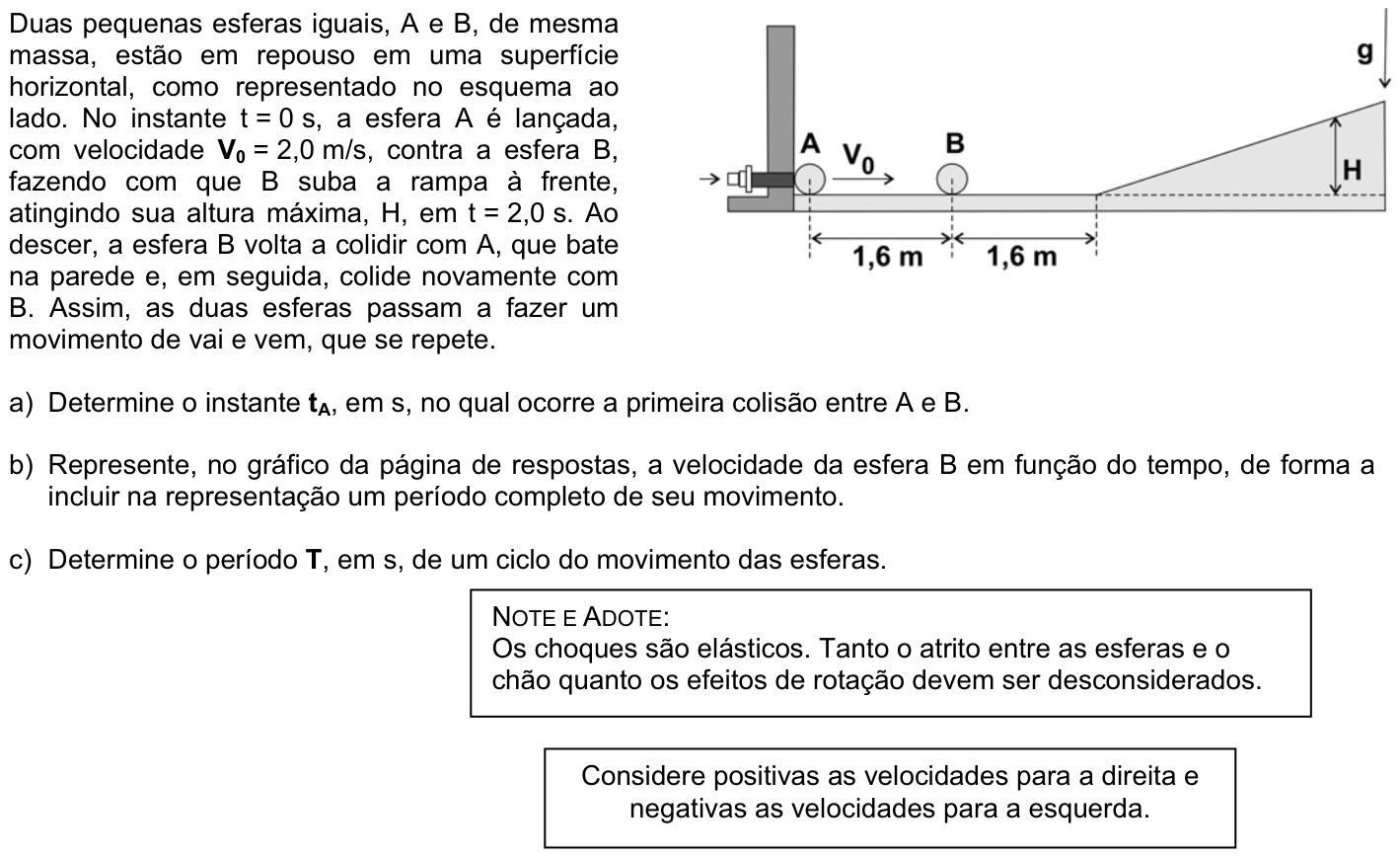 Questão F02 no caderno Física da 2ª fase da FUVEST 2008