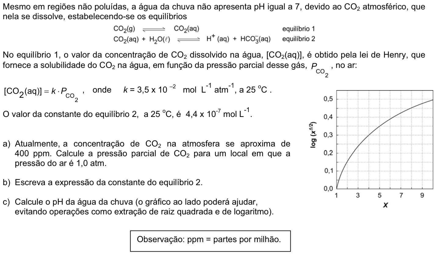Questão Q05 no caderno Química da 2ª fase da FUVEST 2008