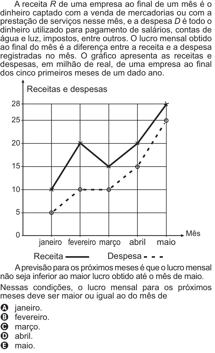 Questão 149 no caderno Amarelo do ENEM 2021