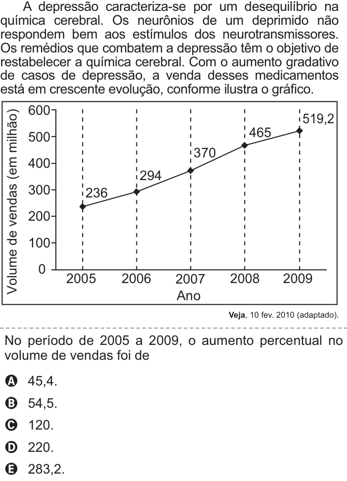 Questão 150 no caderno Amarelo do ENEM 2021