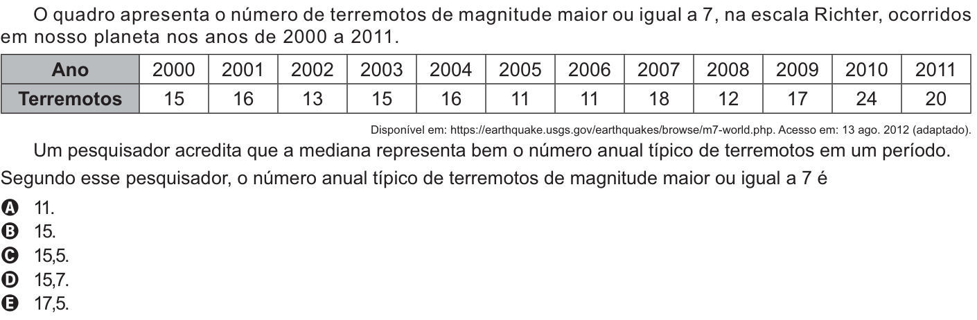 Questão 148 no caderno Amarelo do ENEM 2021