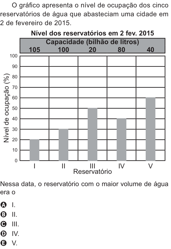 Questão 143 no caderno Amarelo do ENEM 2021
