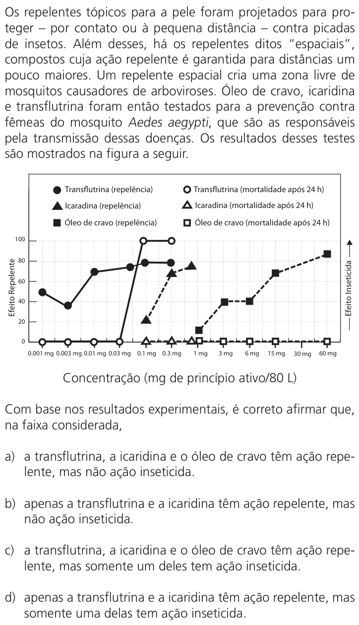 Questão 65 no caderno Q da UNICAMP 2025