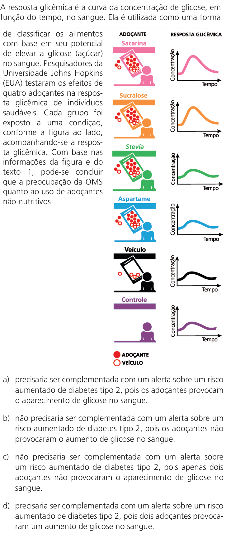 Questão 21 no caderno Q da UNICAMP 2024