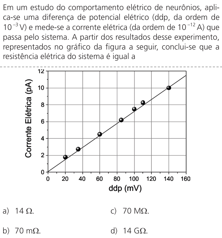Questão 39 no caderno Q da UNICAMP 2024