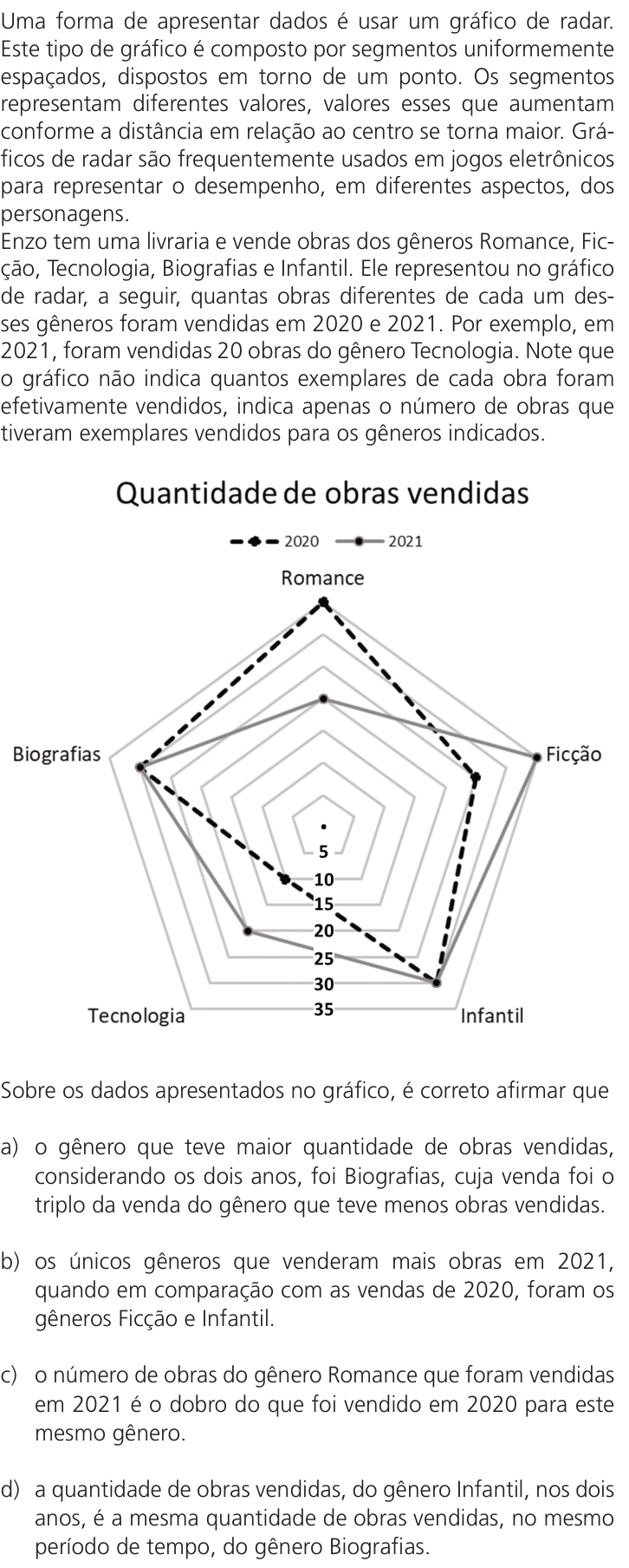 Questão 47 no caderno Q da UNICAMP 2023