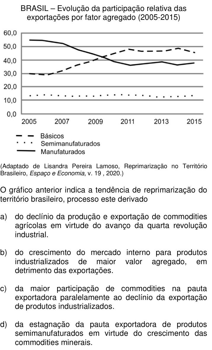 Questão 44 no caderno Q da UNICAMP 2022