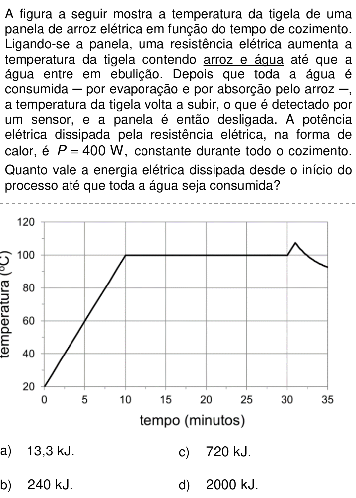 Questão 61 no caderno Q da UNICAMP 2022