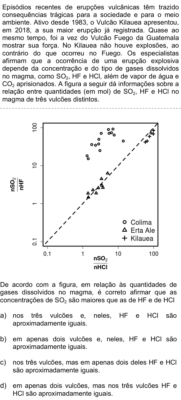 Questão 23 no caderno Q da UNICAMP 2019