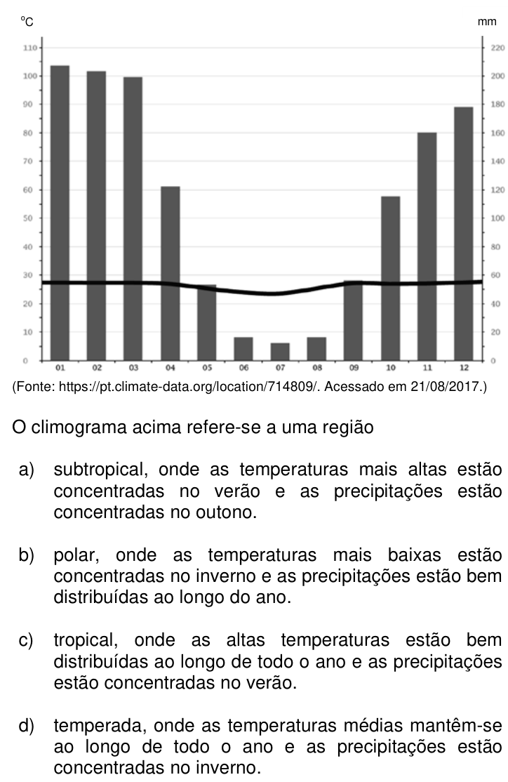 Questão 76 no caderno Q da UNICAMP 2018
