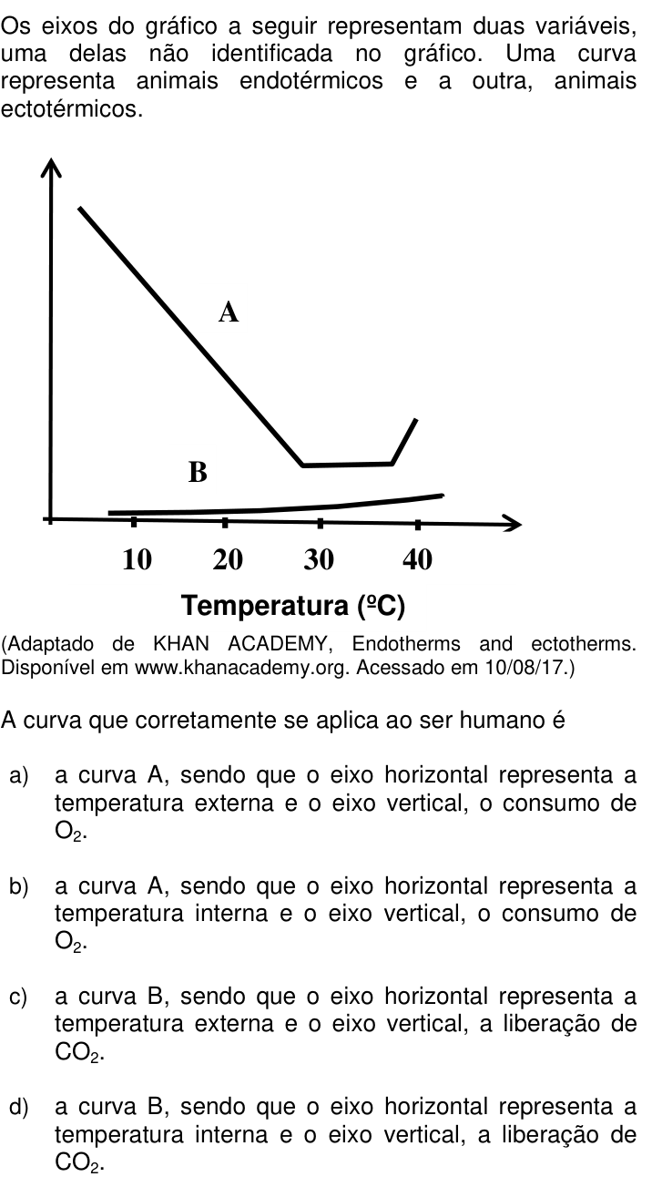 Questão 81 no caderno Q da UNICAMP 2018