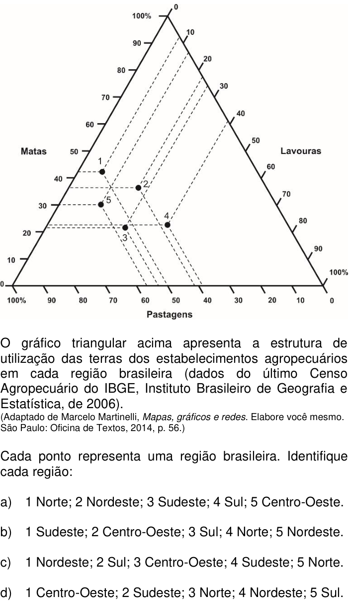 Questão 74 no caderno Q da UNICAMP 2017