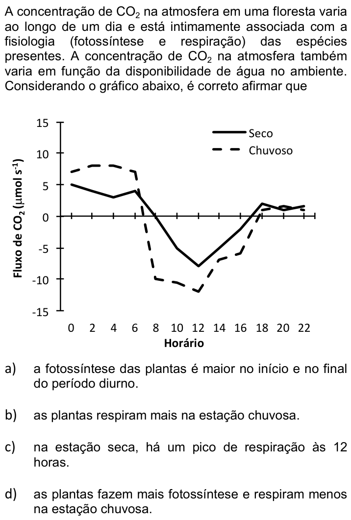 Questão 19 no caderno Q da UNICAMP 2016