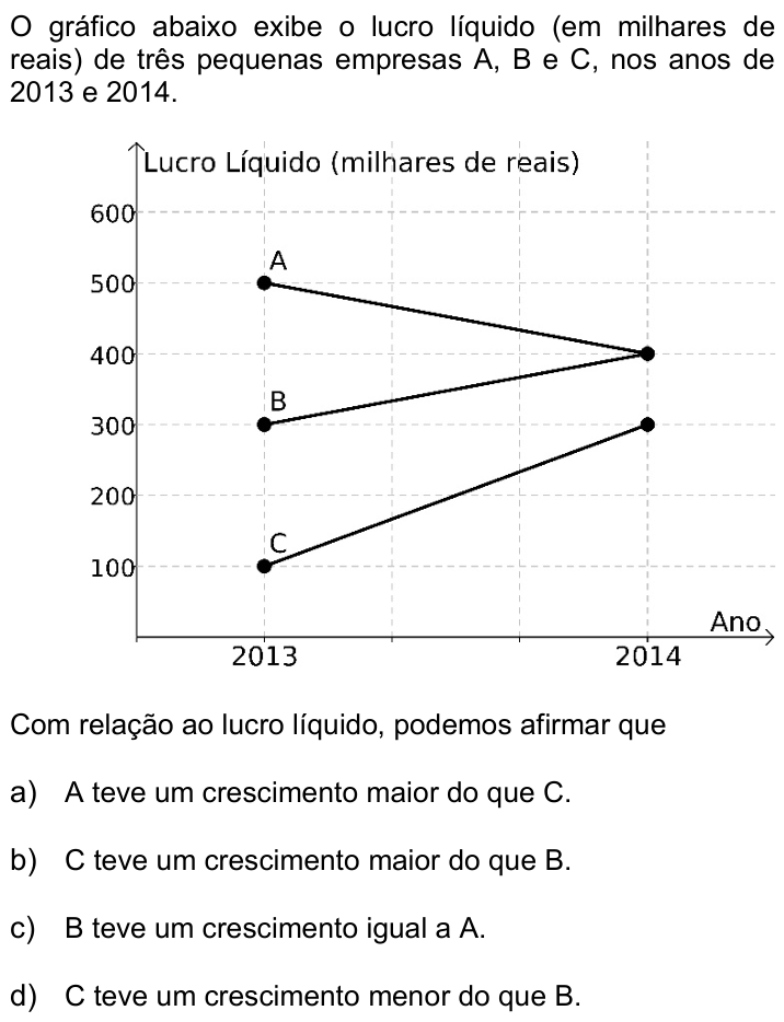 Questão 41 no caderno Q da UNICAMP 2016