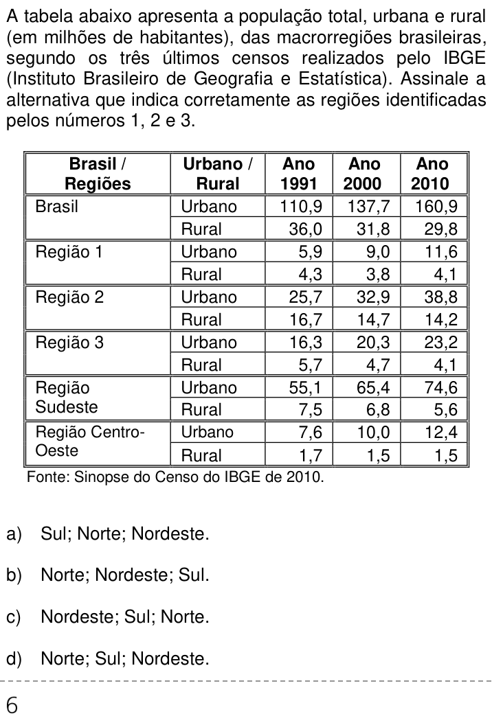 Questão 13 no caderno Q da UNICAMP 2014