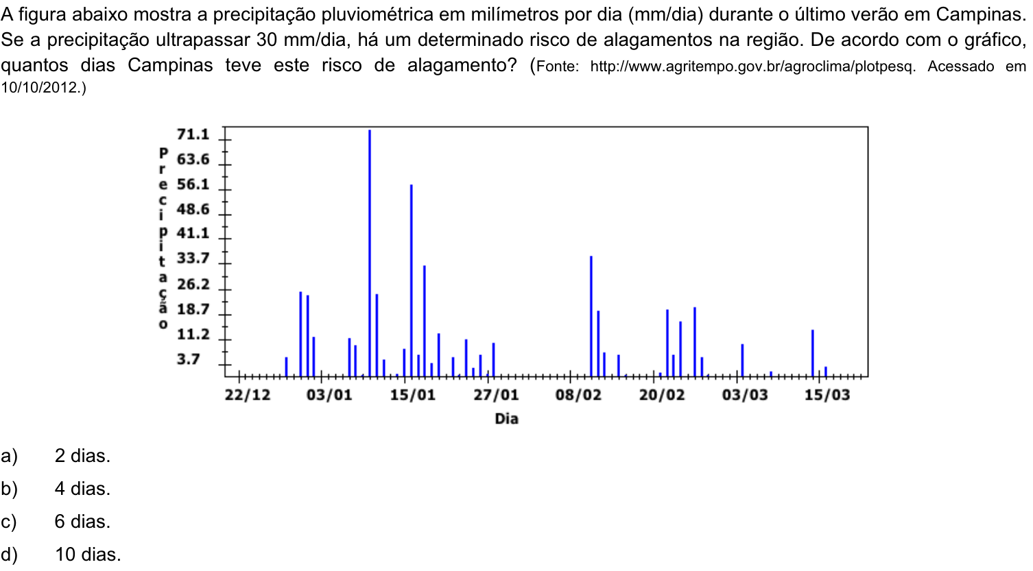 Questão 37 no caderno Q da UNICAMP 2013