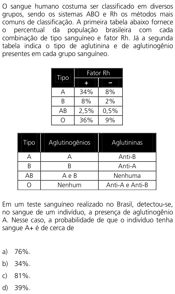 Questão 24 no caderno Q da UNICAMP 2011