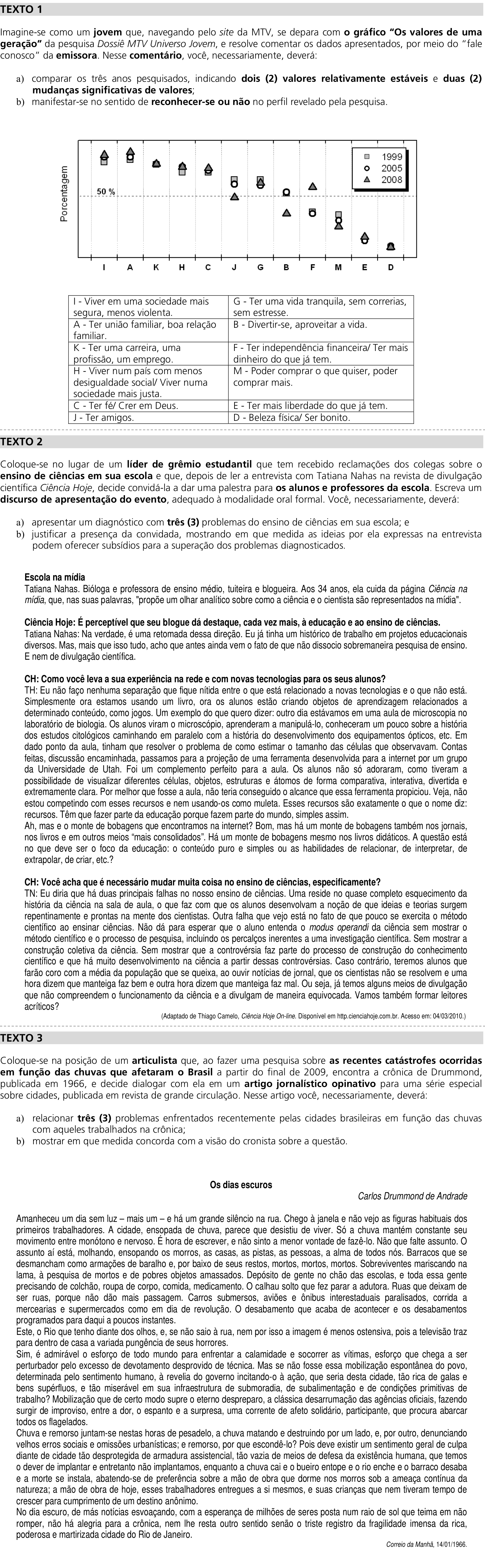 Redação da UNICAMP 2011: proposta no caderno da prova