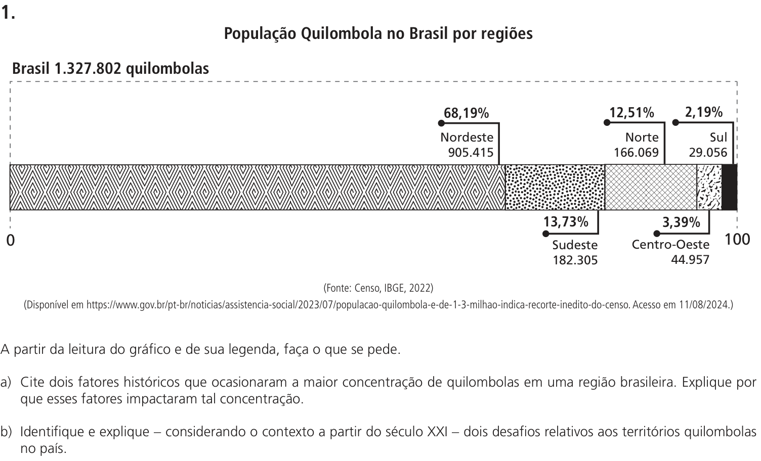 Questão 1 no caderno CB da 2ª fase da UNICAMP 2025